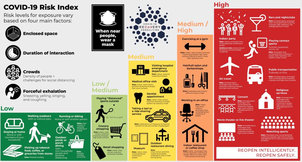 Covid-19 Risk Infographic