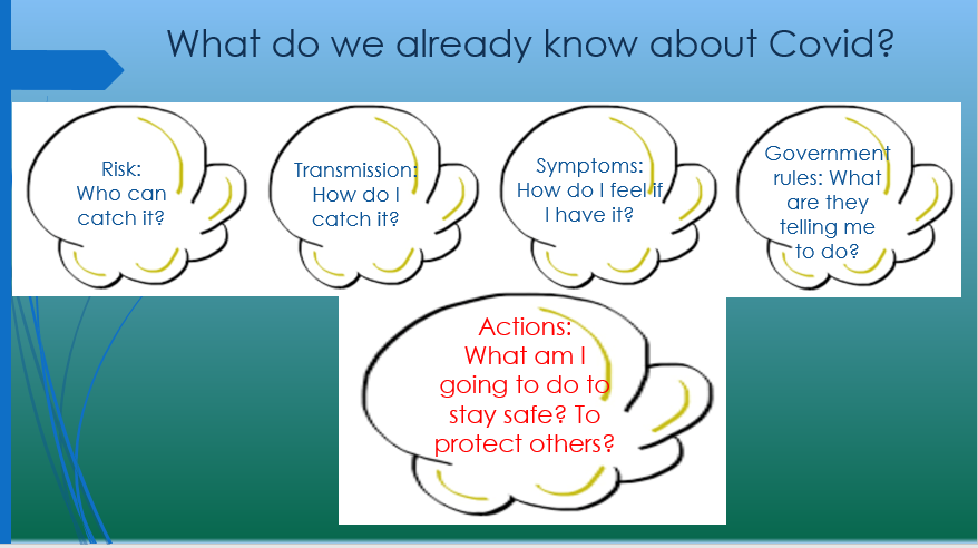 screenshot from slides at Covid Confidence workshop 1