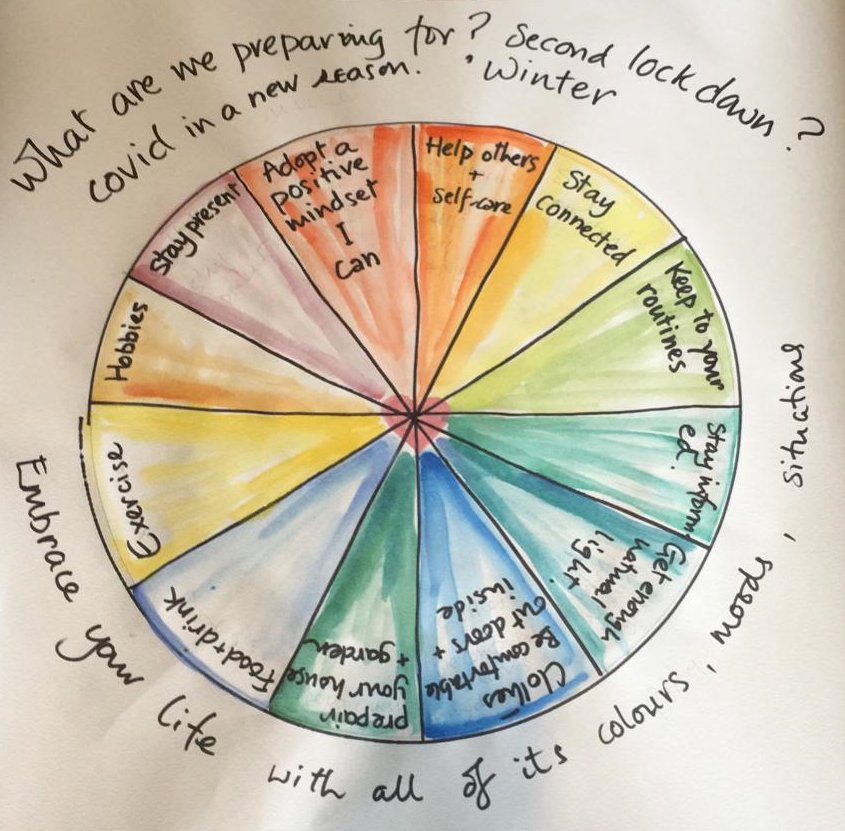 Colourful pie chart containing ideas for preparing for winter