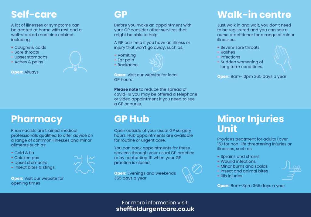 back page of a leaflet about accessing urgent care