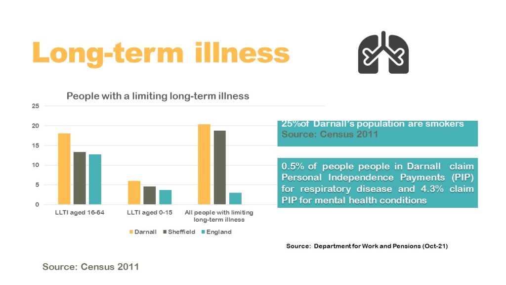 long term illness infographic