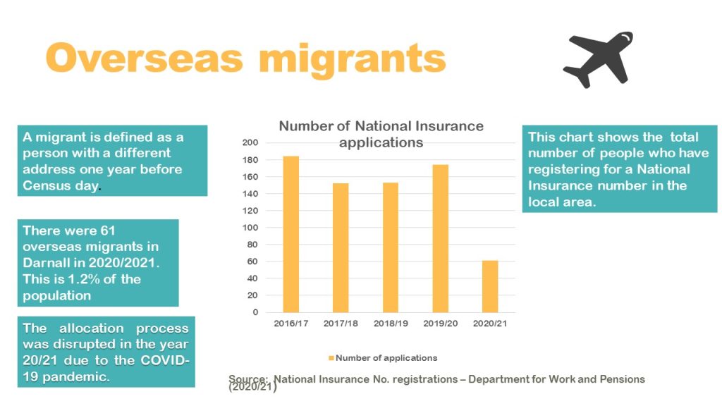 overseas migrants infographic
