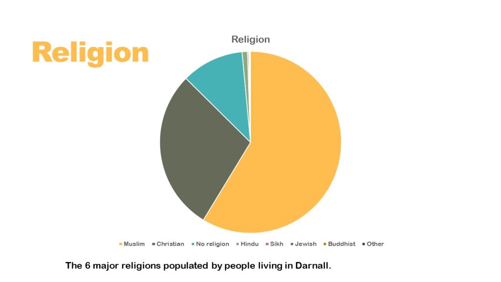 religion infographic