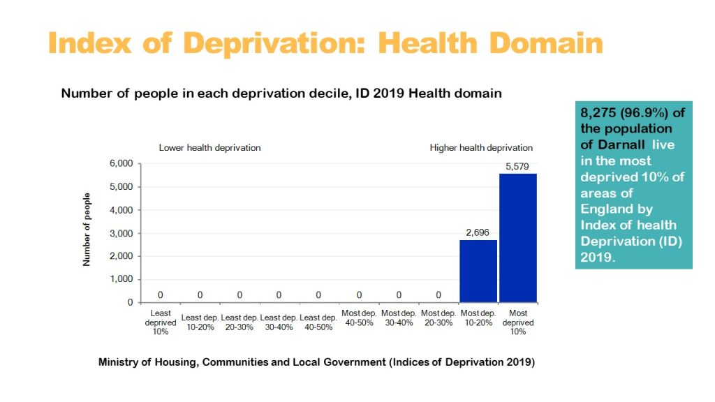 index of deprivation infographic