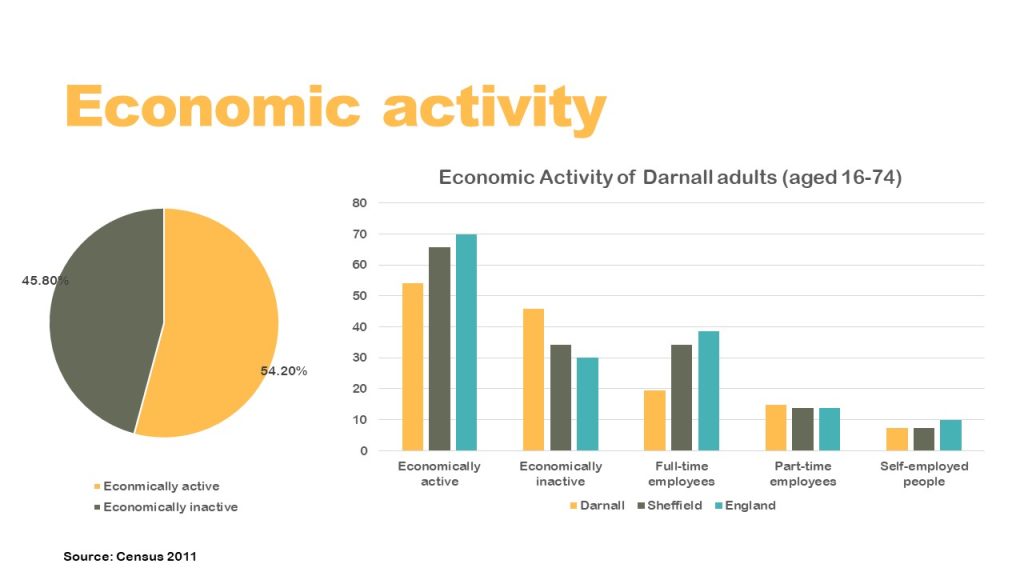 economic activity infographic