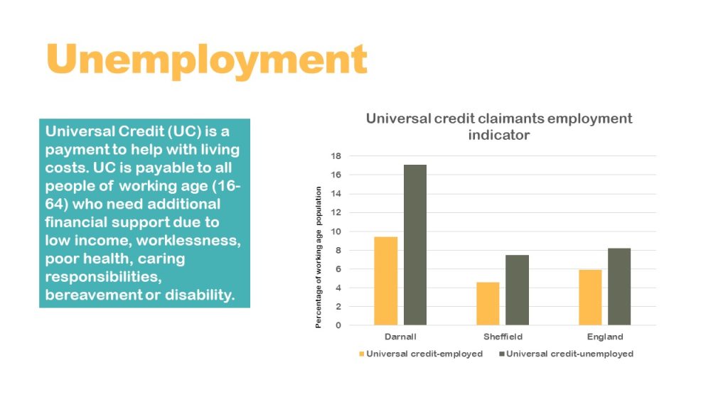unemployment infographic