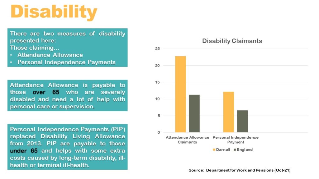 disability infographic