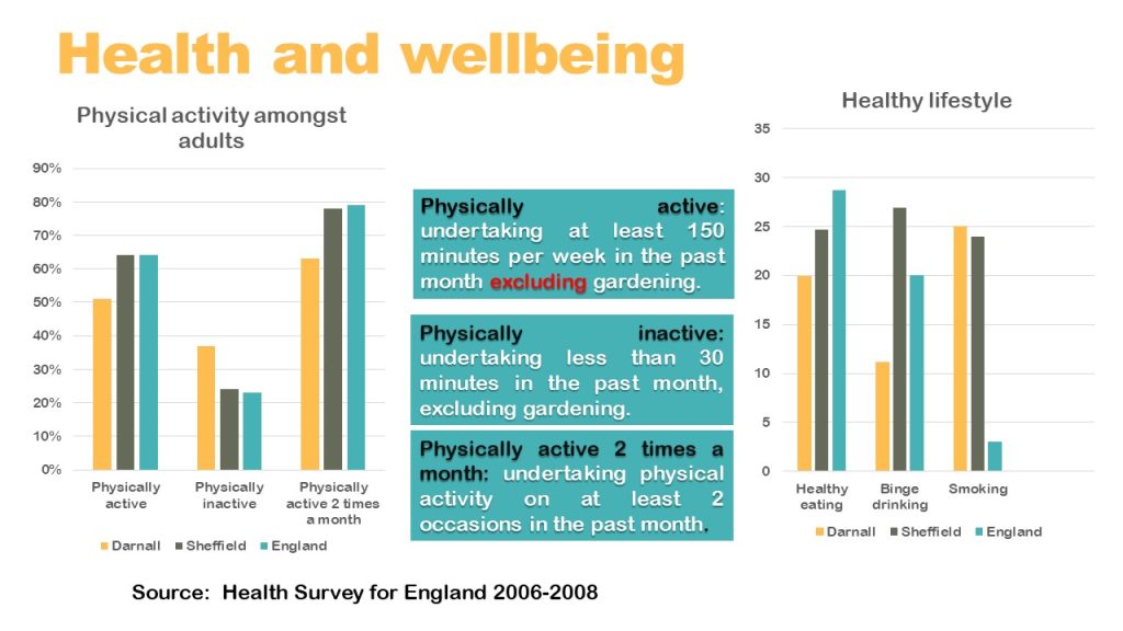 health and wellbeing infographic