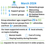 March 2024 infographic