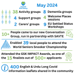May 2024 infographic