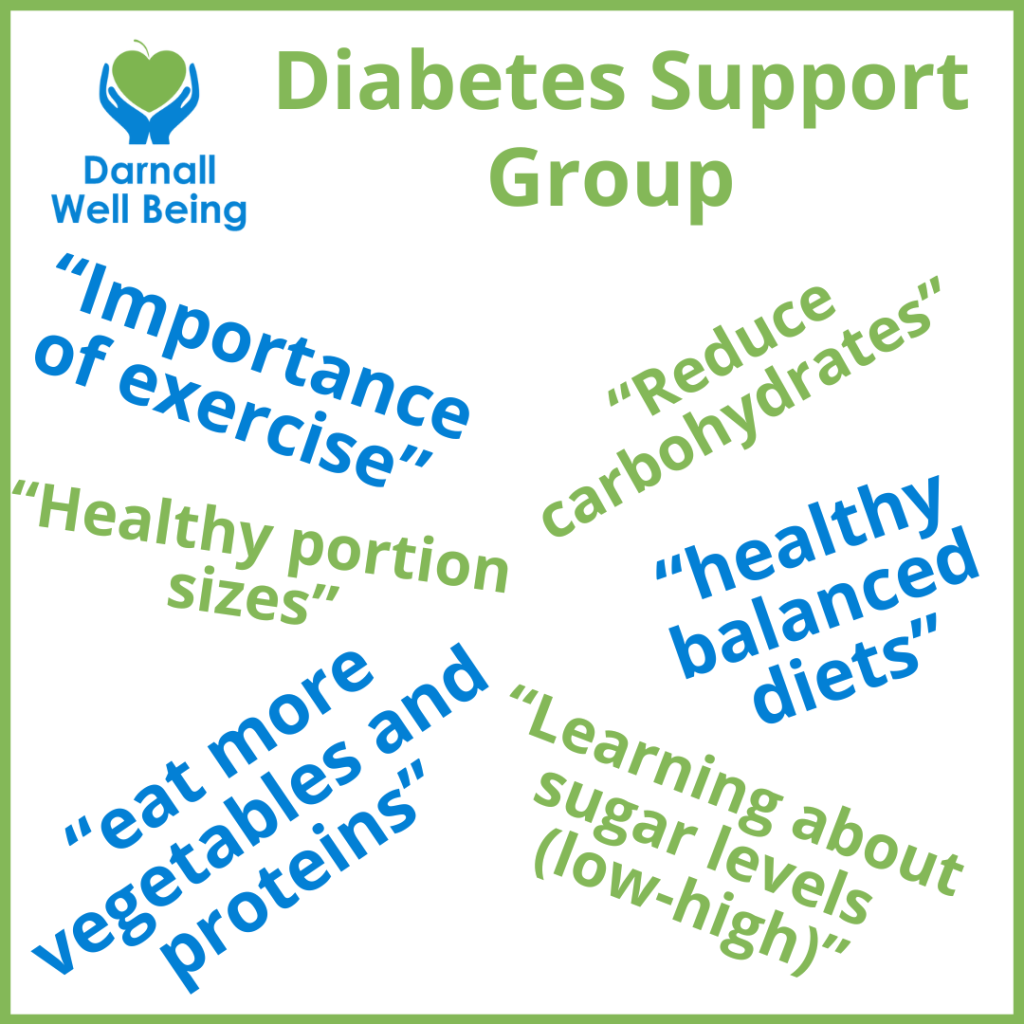 Diabetes feedback word cloud