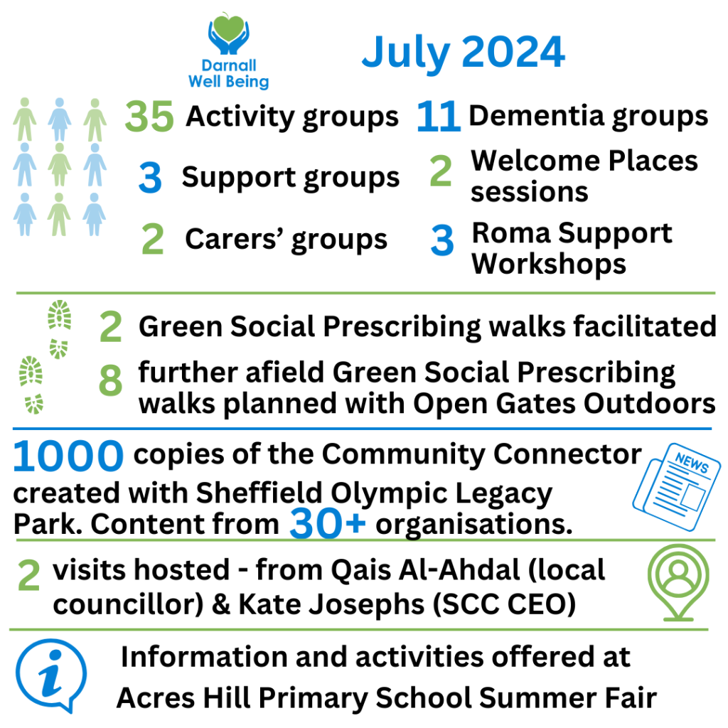 July 2024 infographic