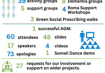 October 2024 infographic