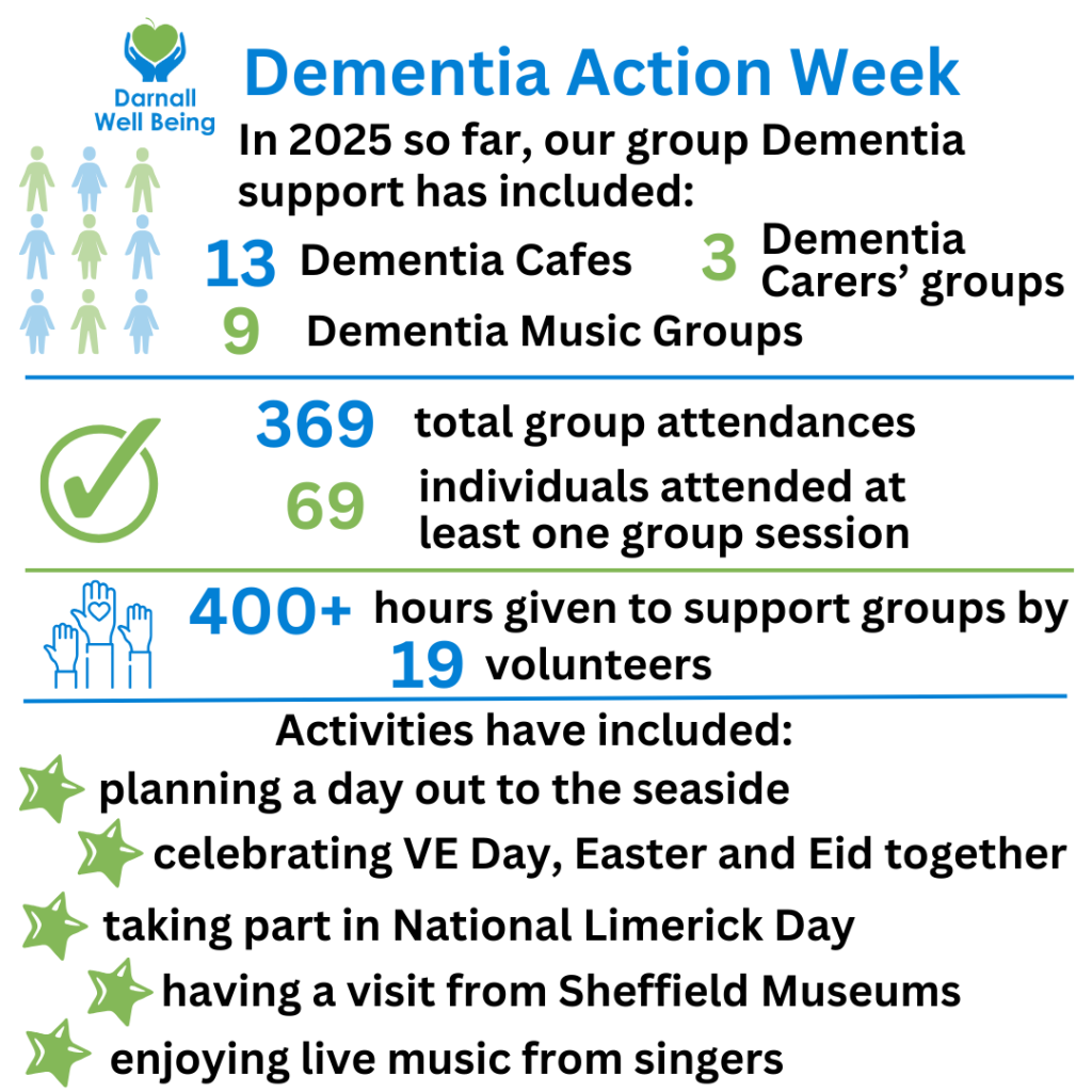 Dementia Action Week infographic
