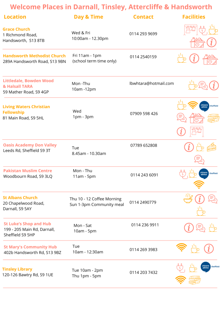 Welcome Places list